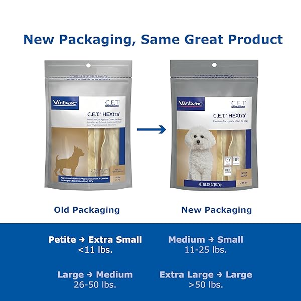 VIRBAC CET HEXTRA PREMIUM ORAL HYGEINE FOR DOGS, UNDER 11 LBS(PACK OF 1)