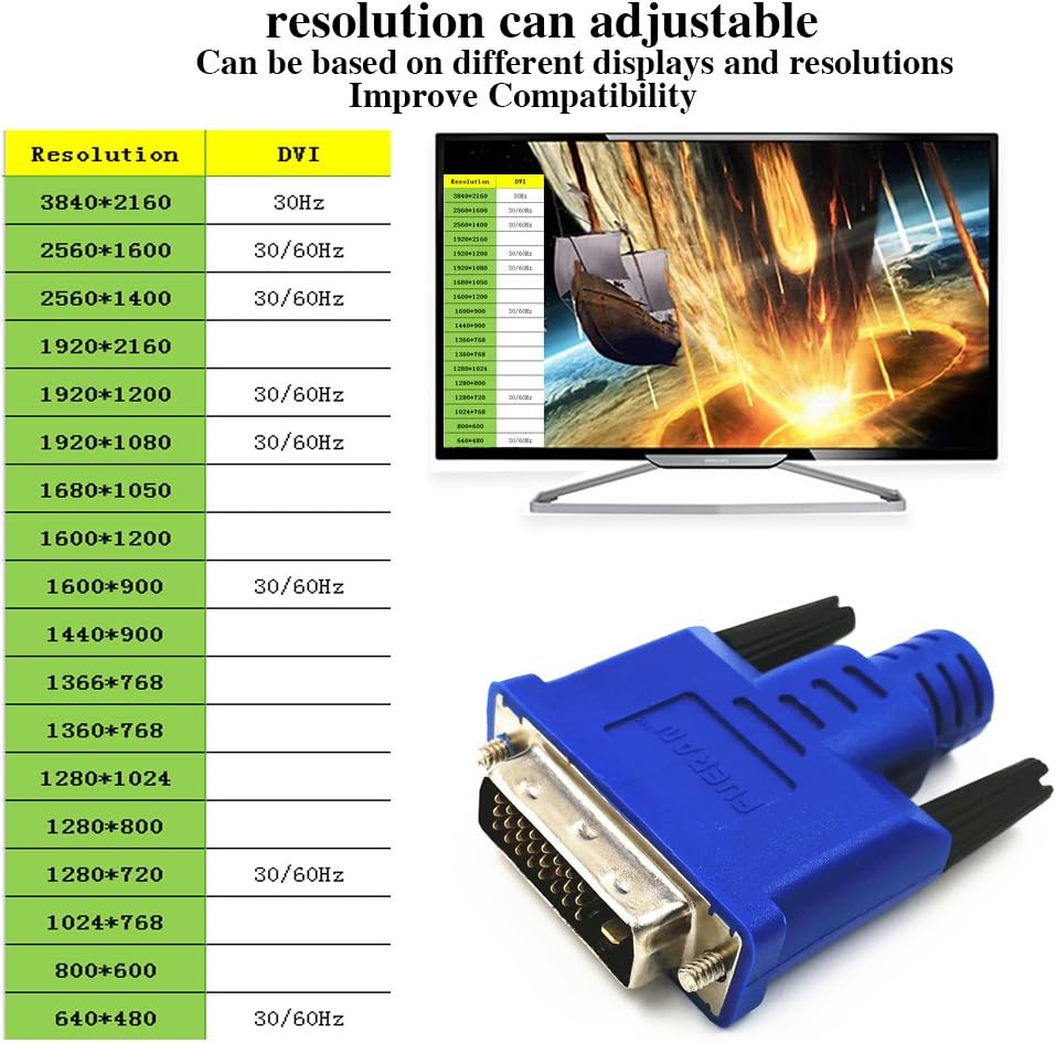 FUERAN DVI dummy plug,Headless Ghost, Display Emulator (Fit Headless-2560X1600@60hz-1Pack, DVI-1P - Image 3