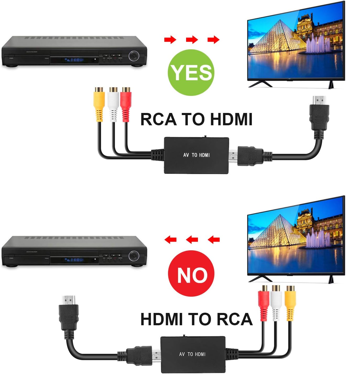 RCA to HDMI Converter, Composite to HDMI Adapter Support 1080P PAL/NTSC Compatible with WII, WII U, PS one, PS2, PS3, STB, Xbox, VHS, VCR, Blue-Ray DVD Players: Electronics