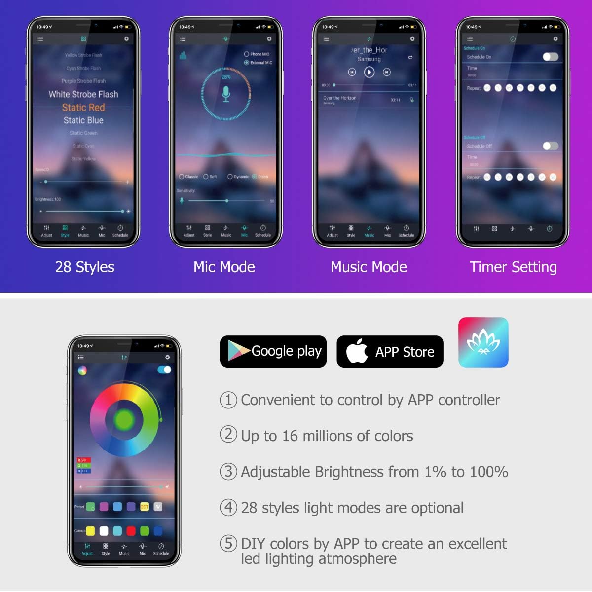 UALAU 72 LED USB Interior Car Lights: Automotive