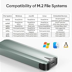 NVMe Enclosure, M.2 SSD Case, Tool-Free 10Gbps USB
