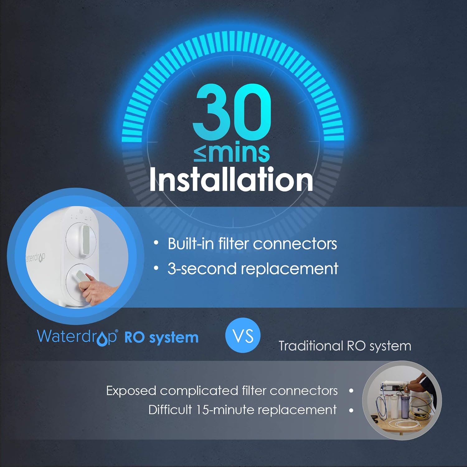 Waterdrop G2 RO Reverse Osmosis Water Filtration System, Tankless, 400 GPD Fast Flow, Reduces TDS, 1:1 Pure to Drain, FCC Listed, USA Tech, WD-G2-W, White: Industrial & Scientific