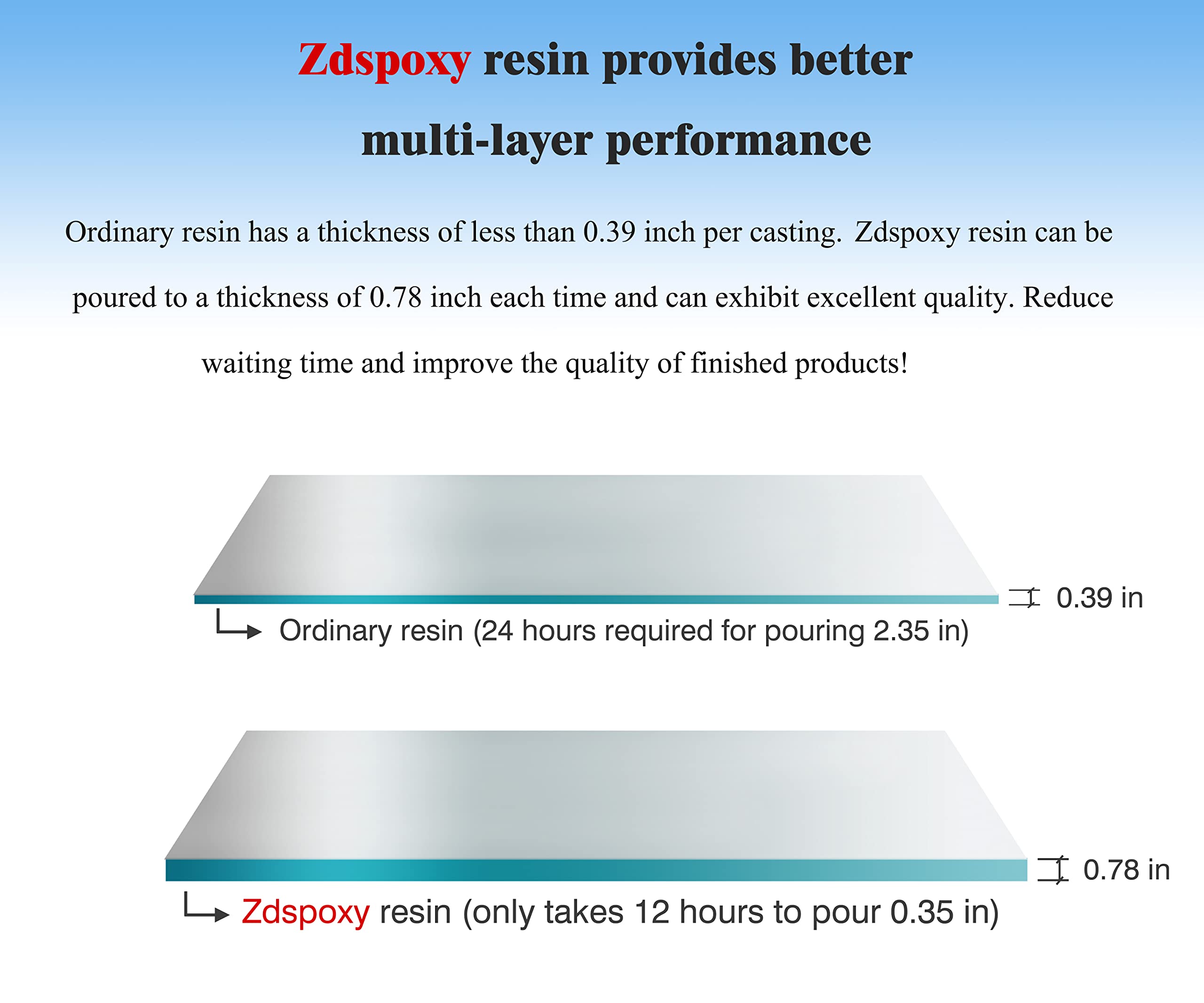 Zdspoxy Crystal Clear Epoxy Resin – Food Safe, Non-Toxic, 1:1 Ratio, High Gloss for Bar Tops, Wood, Art, Jewelry, Casting & Coating – 35.2 oz Kit – Perfect for DIY Crafts & Tabletops