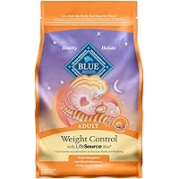 Blue Buffalo Control Natural Chicken