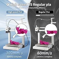3D Printing Filament High-Speed PLA Filament 1.75mm