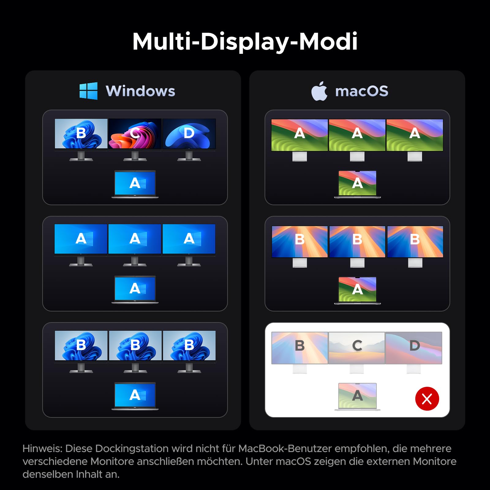 UGREEN Revodok Pro 314 Docking Station 3 Monitore 2HDMI & DP mit 8K DP/4K HDMI, 100W max. Aufladen für Laotop, 27W USB C, 10Gbps USB, Gigabit LAN, SD/TF 170MB/s [inkl. 140W Netzteil, 1m Kabel] 7