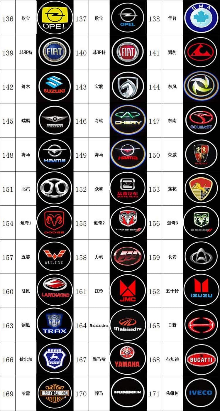 カーテシランプ カーテシライト ゴーストシャドーライト投影用フィルム全615種類 選択可 任意の5種類 2個付き 投影ファイル5セット カーテシーランプ 車 バイク Amazon