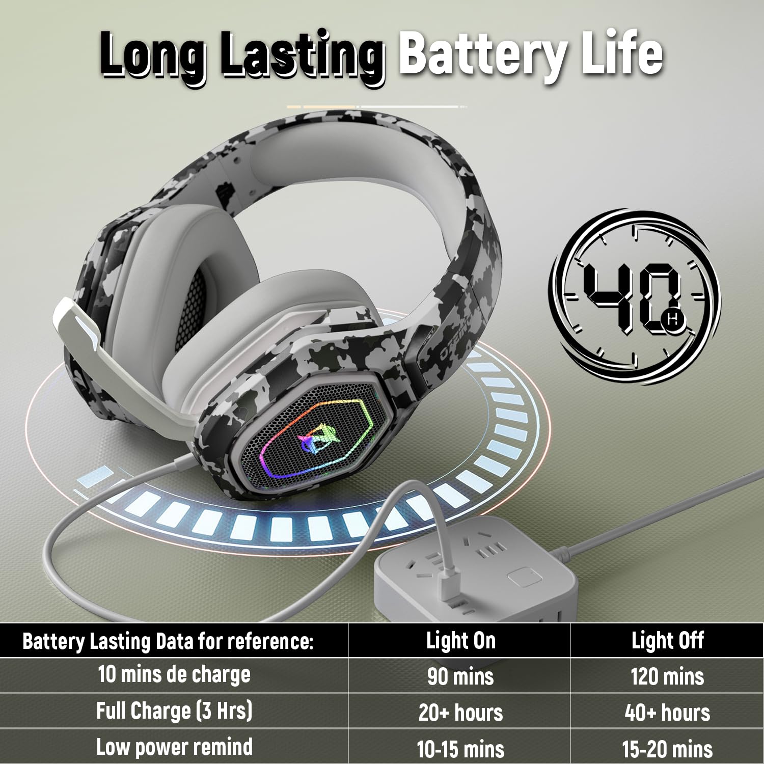 Ozeino Wireless Gaming Headset for Ps5, Ps4, PC, Gaming Headphones with Flip Mic and USB-A & USB-C Transmitter, 40Hr Battery Bluetooth Headset for Mobile, Mac, Laptop