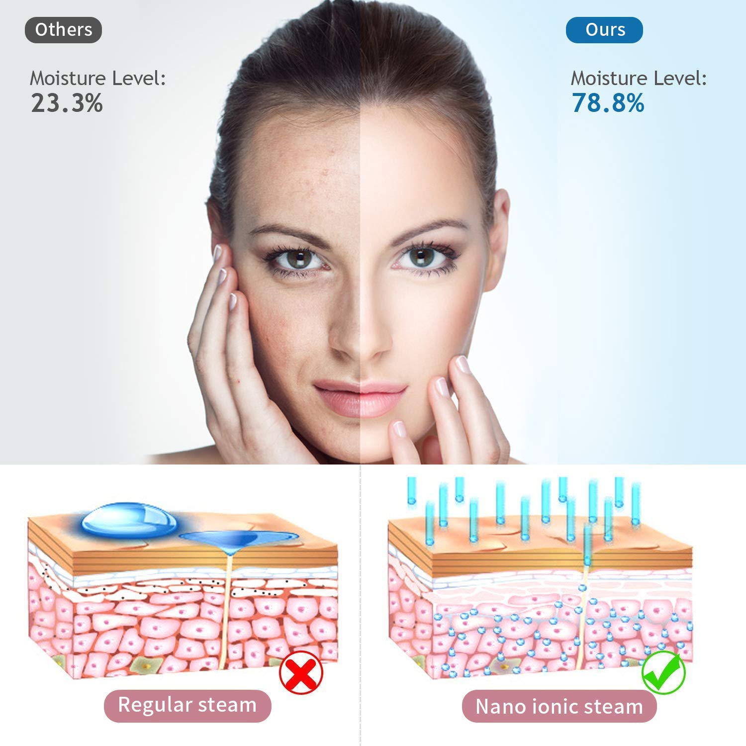 OKACHI GLIYA Facial Steamer Nano Hot Steam Face Spa Device Ionic Face Steaming Machine for Home Facials Personal Moisturizing Humidifier Vaporizer for Skincare Beauty (Rose Gold): Beauty