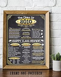 15th High School Class Reunion
