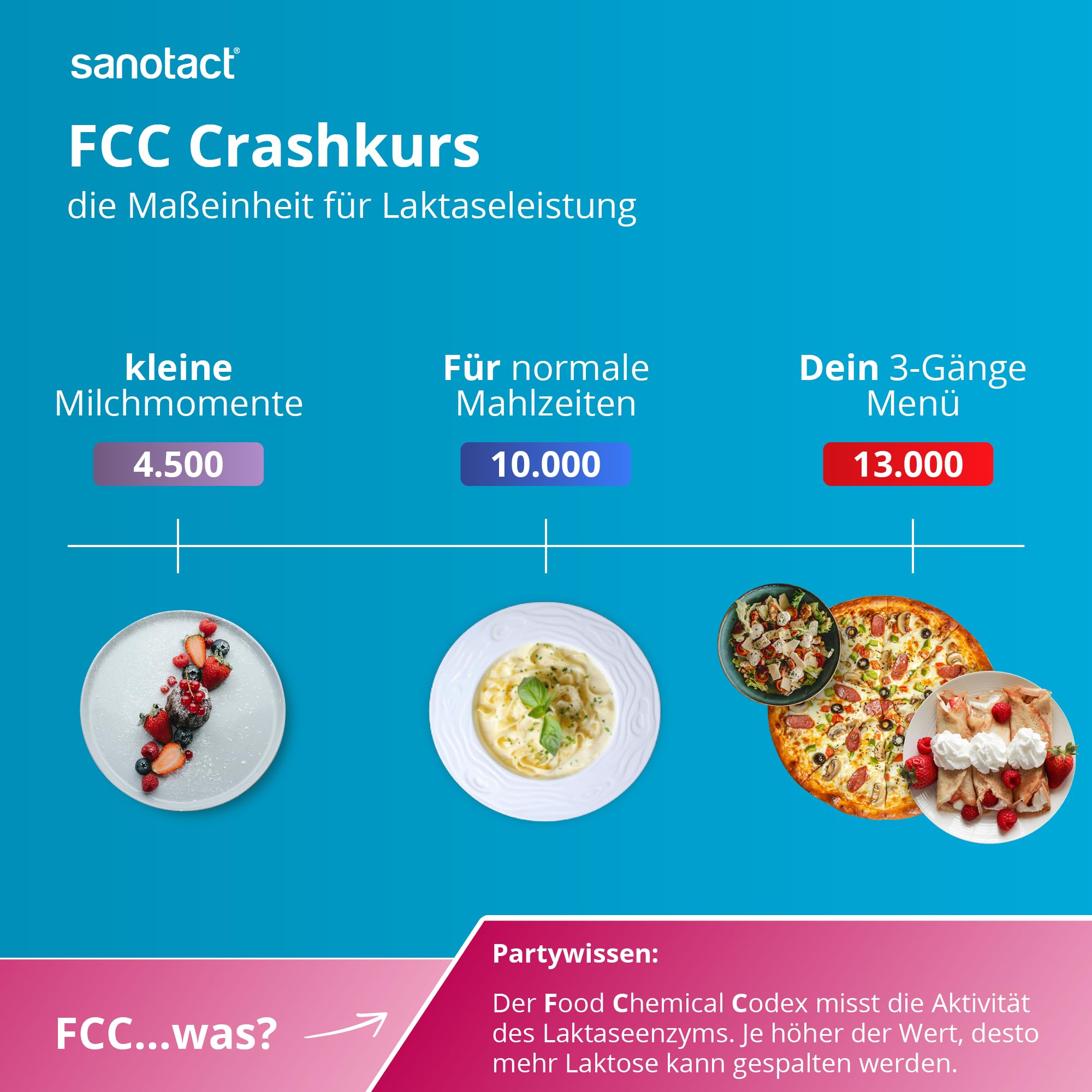 sanotact Laktase Sticks 10.000 – 30 Sticks – 3-in-1 Laktase Pulver zur Unterstützung bei Laktoseintoleranz – Sofortwirkung – ohne Aroma – direkt, im Getränk oder Essen einnehmbar 6