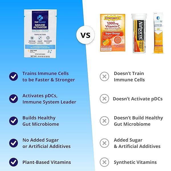 WELL TRAVELED IMMUNE ACTIVATOR, NATURAL DRINK MIX FOR IMMUNE SUPPORT & GUT HEALTH, PREBIOTICS, POSTBIOTICS, VITAMIN C, VITAMIN D, ZINC, NO ADDED SUGAR, SCIENCE BACKED, LEMON FLAVOR, 10 COUNT
