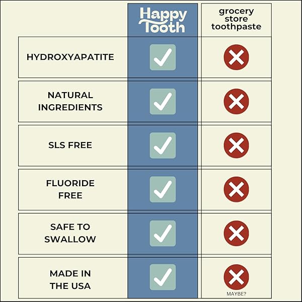 HAPPY TOOTH HYDROXYAPATITE TOOTHPASTE, FLUORIDE FREE, NATURAL WHITENING FOR KIDS, TODDLERS AND ADULTS, SLS FREE, ENAMEL SAFE, DENTIST FORMULATED WITH CLEAN INGREDIENTS, VANILLA FROSTING FLAVOR, 3.4OZ