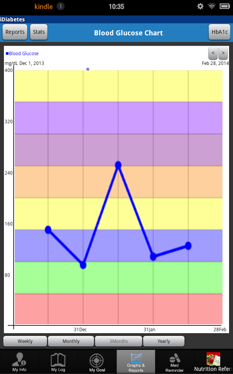 Diabetes App - Blood Glucose Tracker (iDiabetes)