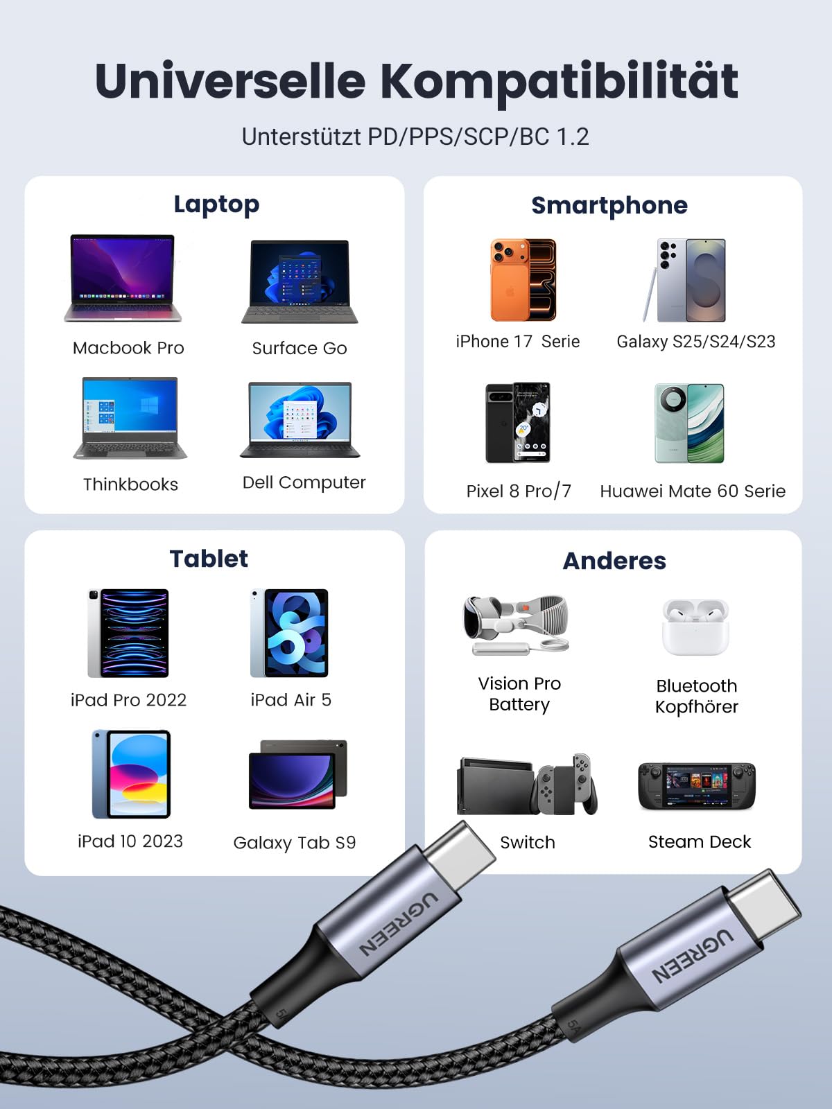 UGREEN USB C Kabel 100W 2M Ladekabel USB-C 2 Stück PD 3.0 Schnellladekabel PPS USB C auf USB C Kabel für iPhone 17/Air/16/15 Serie, MacBook Pro/Air, iPad Pro, Galaxy S24, Pixel 9, Steam Deck usw 7