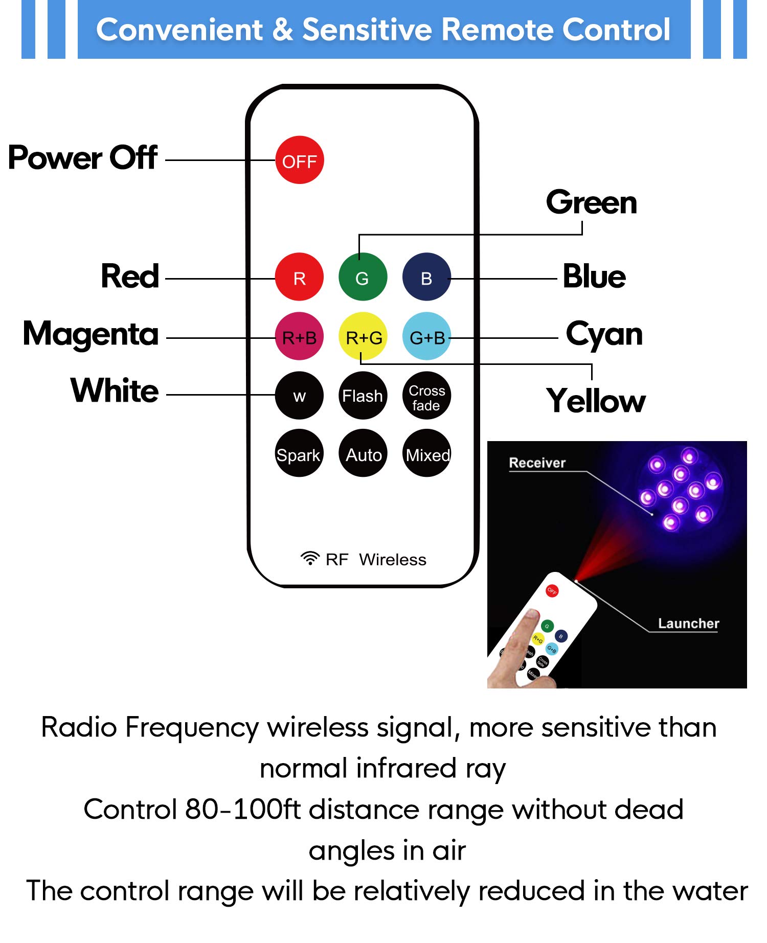 Submersible LED Lights - Idealife Underwater Pond Lights Waterproof LED Lights Pool Lights with RF Remote Control for Fish Tank, Bathtub, Pool, Fountain, Aquarium, Wedding Party, Underwater Decoration