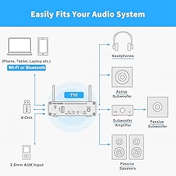 Fosi Audio T10 WiFi Stereo Amplifier Receivers