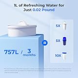 Waterdrop Water Filter Jug 2.5L NSF 42/372 Reduces Lead Chlorine BPA Free Blue view 2
