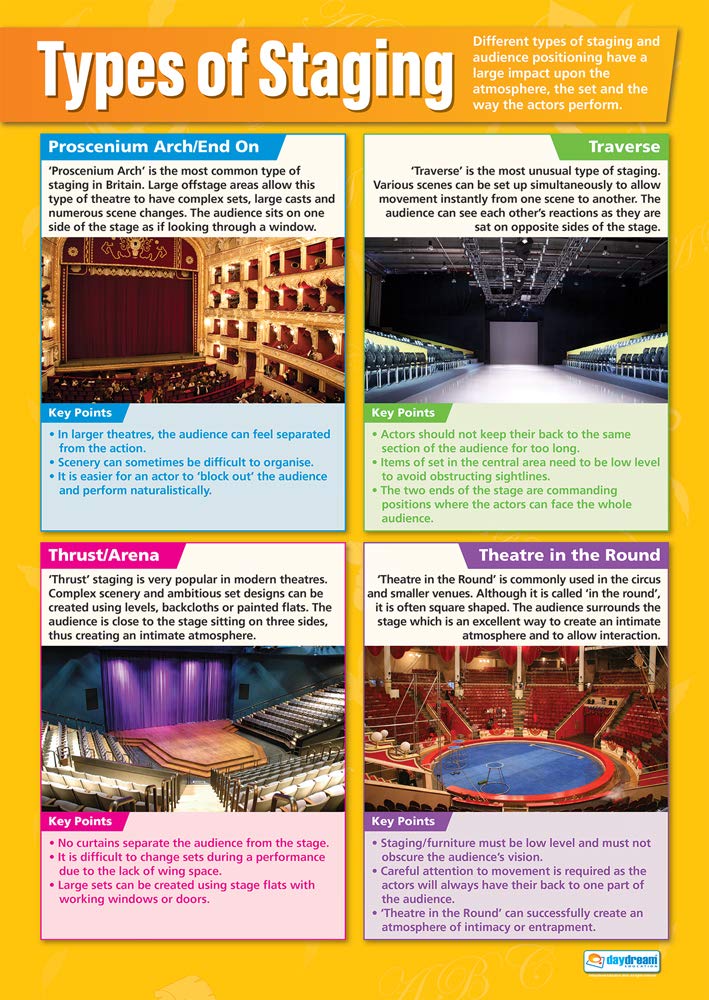 Daydream Education Types of Theatre Staging | Drama Posters | Gloss Paper measuring 850mm x 594mm (A1) | Theatre Posters for the Classroom | Education Charts