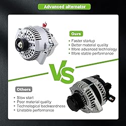 SCITOO Alternator 8519 AFD0165 Fit for Ford for