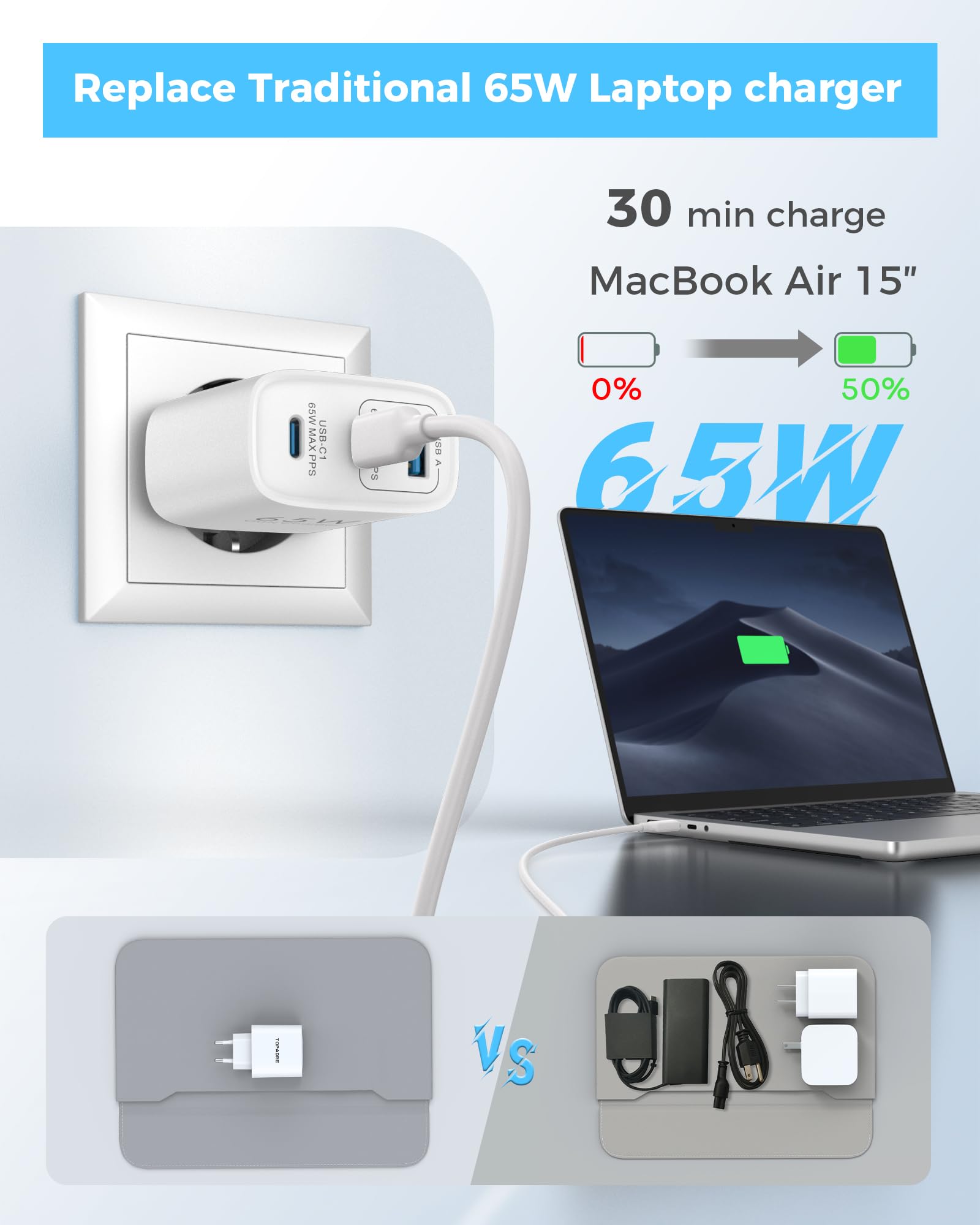 USB C Ladegerät 65W, 3-Port USB C Netzteil mit 60W Kabel 1M, PPS und PD Schnellladegerät für MacBook Pro/Air, für iPad Pro/Air, für iPhone 17/16/15/14/13 Pro Max, Galaxy S25+/S24 Ultra/Pixel 10, Weiß 2