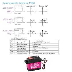 HOOYIJ 2Pack 40KG Digital RC Servo Waterproof