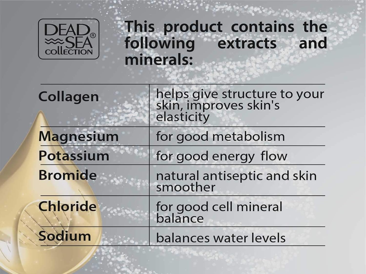 Dead Sea Collection Serum for Face with 3X Collagen, Dead Sea Minerals, and Vitamin E - Image 5