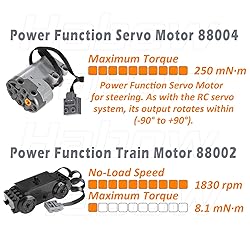 Habow 45Pcs Power-Function Technic-Parts Kit