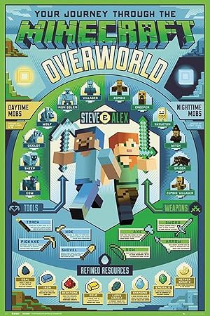 Close Up Minecraft Poster Overworld Biome (61cm x 91,5cm)