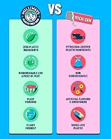 Milliways Peppermint Chewing Gum 12 Packs Plastic Free Sugar Free Biodegradable view 8