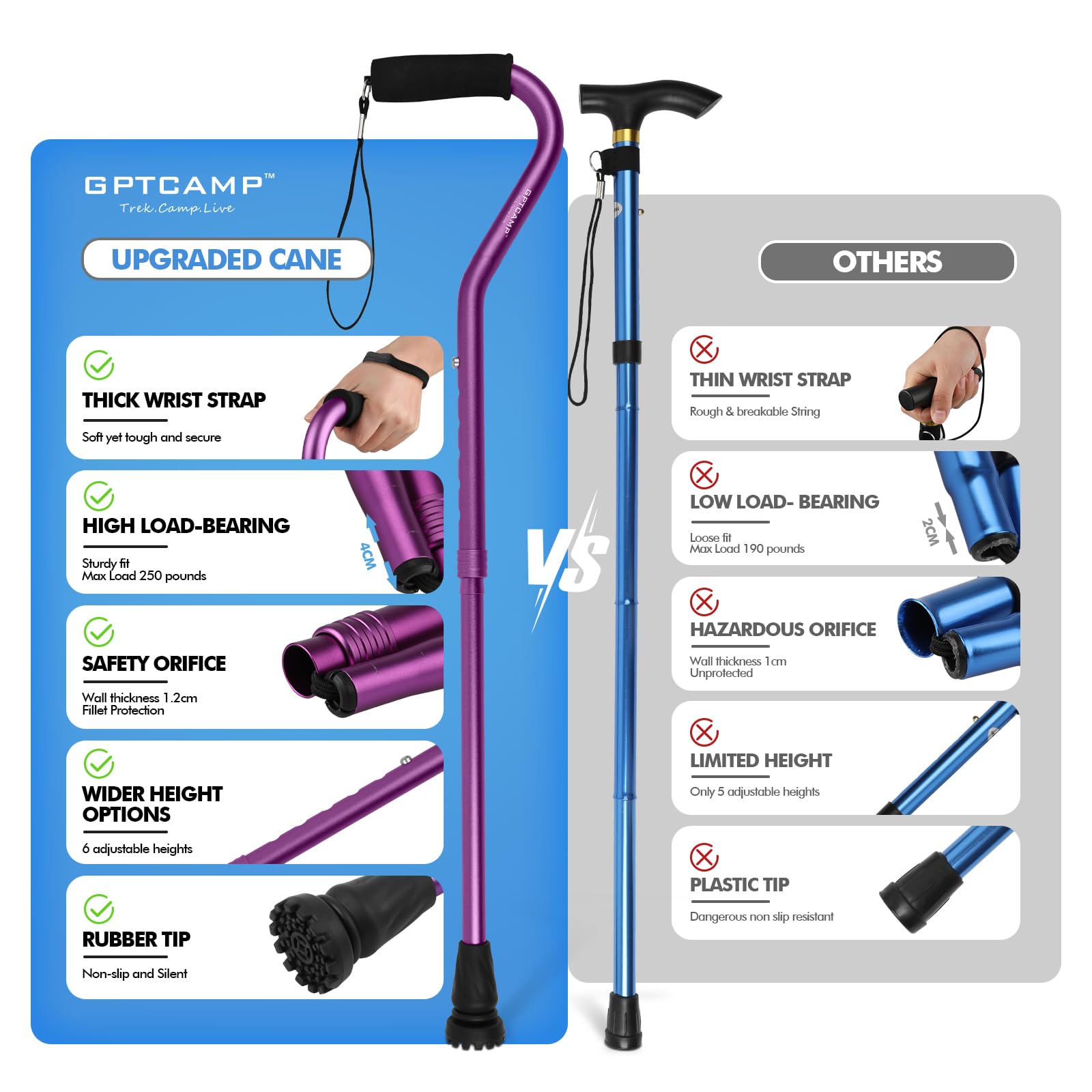 GPTCAMP Walking Cane and Walking Stick for Men Women,Lightweight Folding Canes with Offset Soft Cushioned Handle,Adjustable & Collapsible,Mobility & Leg Surgery Recovery