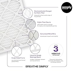 Simply by MervFilters, 14x25x1 Air Filter, MERV