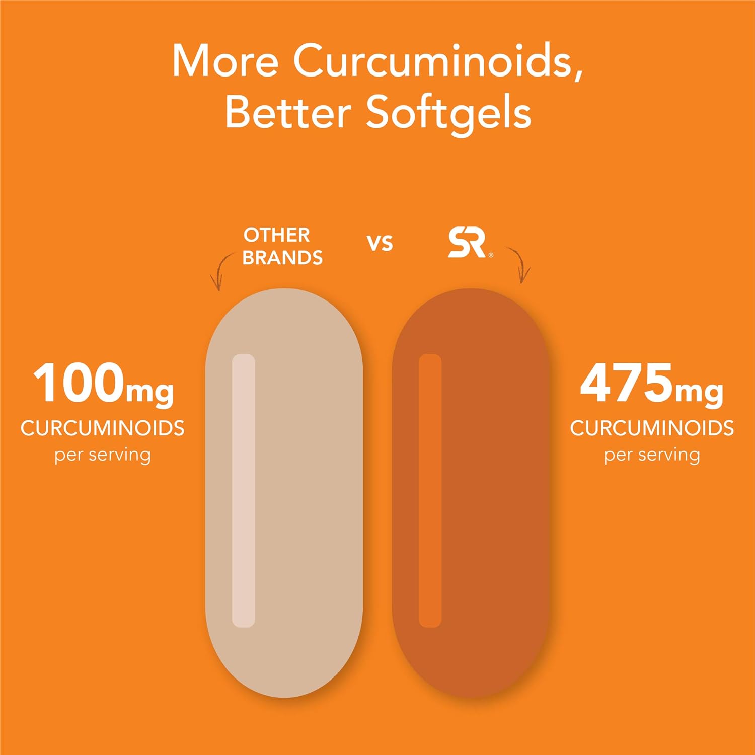 Turmeric Curcumin C3 Complex 500mg, Enhanced with Black Pepper & Organic Coconut Oil for Better Absorption; Non-GMO & Gluten Free - 120 Count: Health & Personal Care
