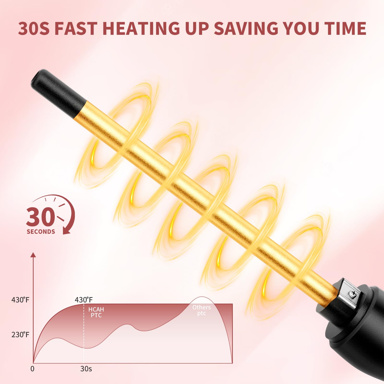 3/8 Inch Small Curling Iron Wand for Short & Long Hair,9mm Skinny Curling Iron Ceramic Small Barrel Curling Iron Tiny Curling Wand with 5 Adjustable Temperature, Include Heat Resistant Glove