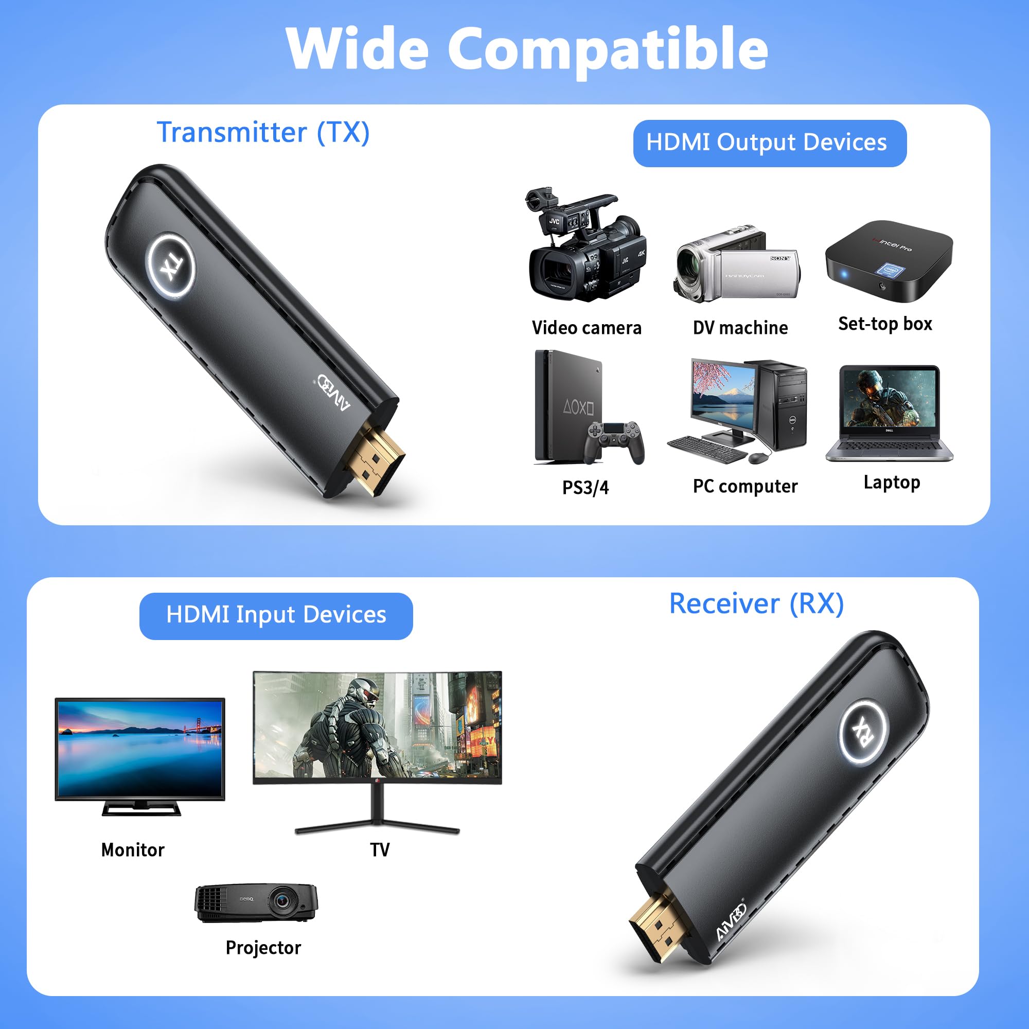 Wireless HDMI Transmitter and Receiver 165ft/50m, 4K Decode 1080P Output, Portable Plug & Play Wireless HDMI Extender Kit for Casting Video from Laptop/TV Box to Monitor/HDTV/Projector