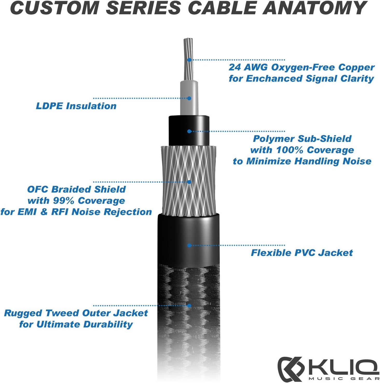 KLIQ Music Gear Guitar Instrument Cable, 10 Ft - Image 4