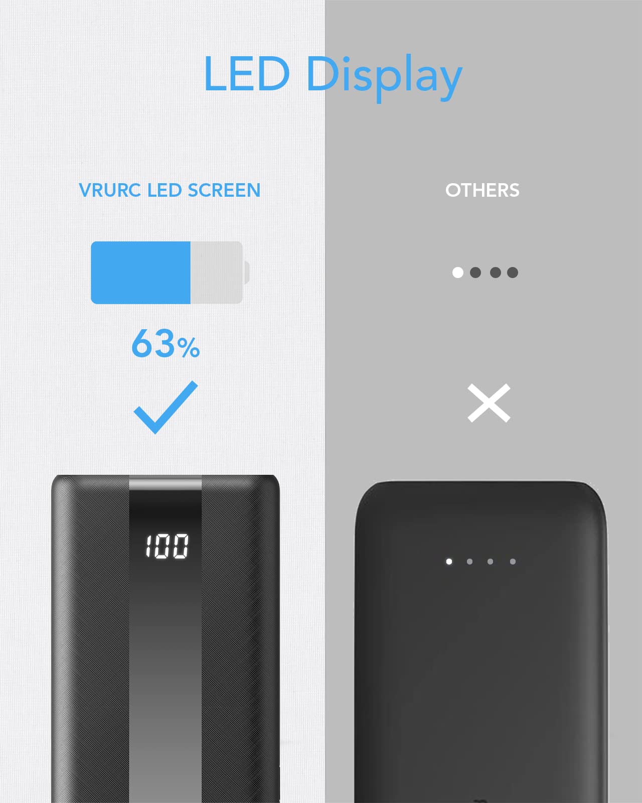 VRURC Power Bank 20000mAh – Kleiner & tragbarer externer Akku mit 22,5W QC & PD 3.0 Schnellladen, USB-C, 6 Ports & LED-Anzeige, CE-zertifizierte Powerbank für iPhone, Samsung, Huawei, iPad & Reisen 9