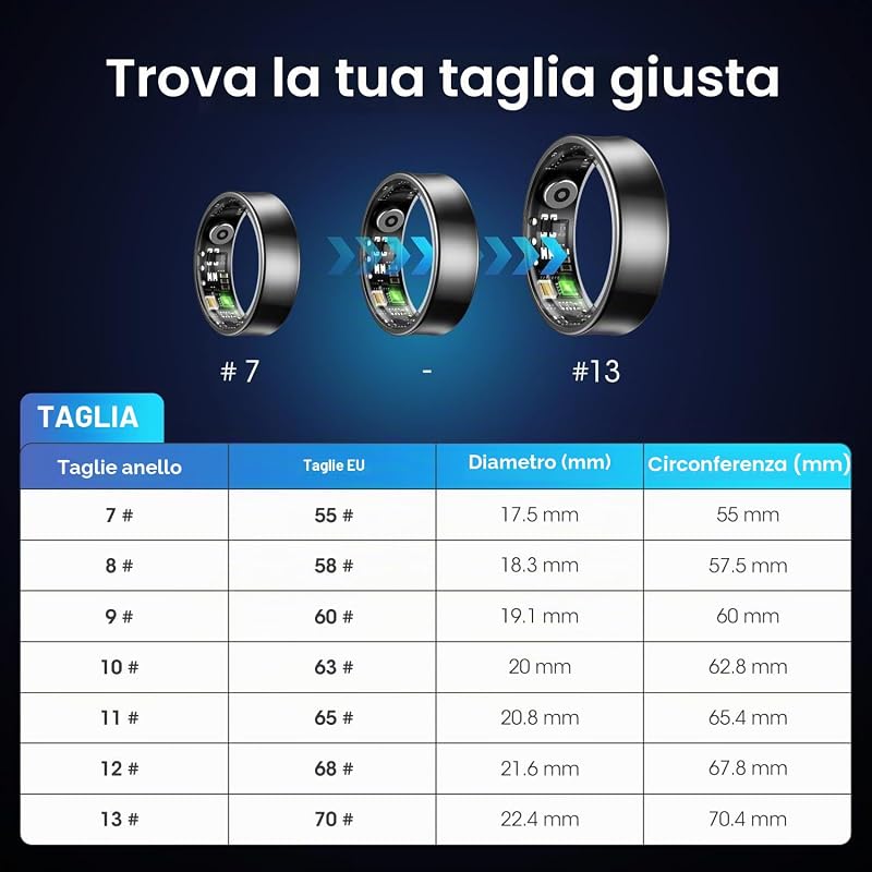 Smart Ring Uomo Donna, Anello Smart Fitness con Controllo Gestuale/Frequenza Cardiaca(HRV)/SpO2/Sonno/170+ Modalità Sport Impermeabil 5ATM, Smartwatch per Android e iOS, Misura 11, Nero — foto 2 di 8