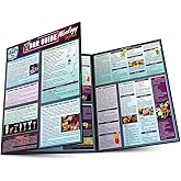 Bar Guide Mixology Reference QuickStudy Laminated Guide