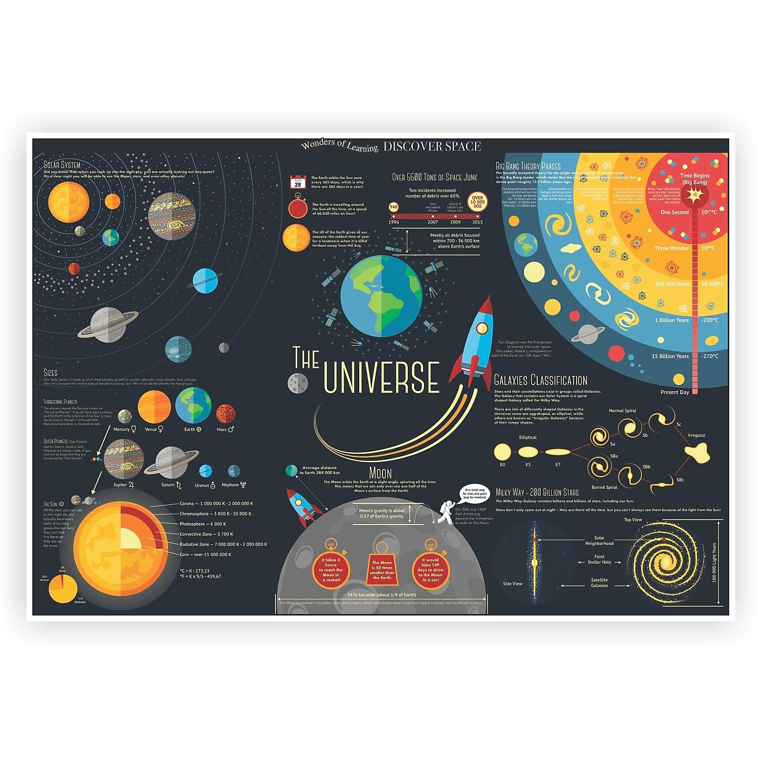 Wonders of Learning Wonders of Learning Tin Set, Discover Space Large