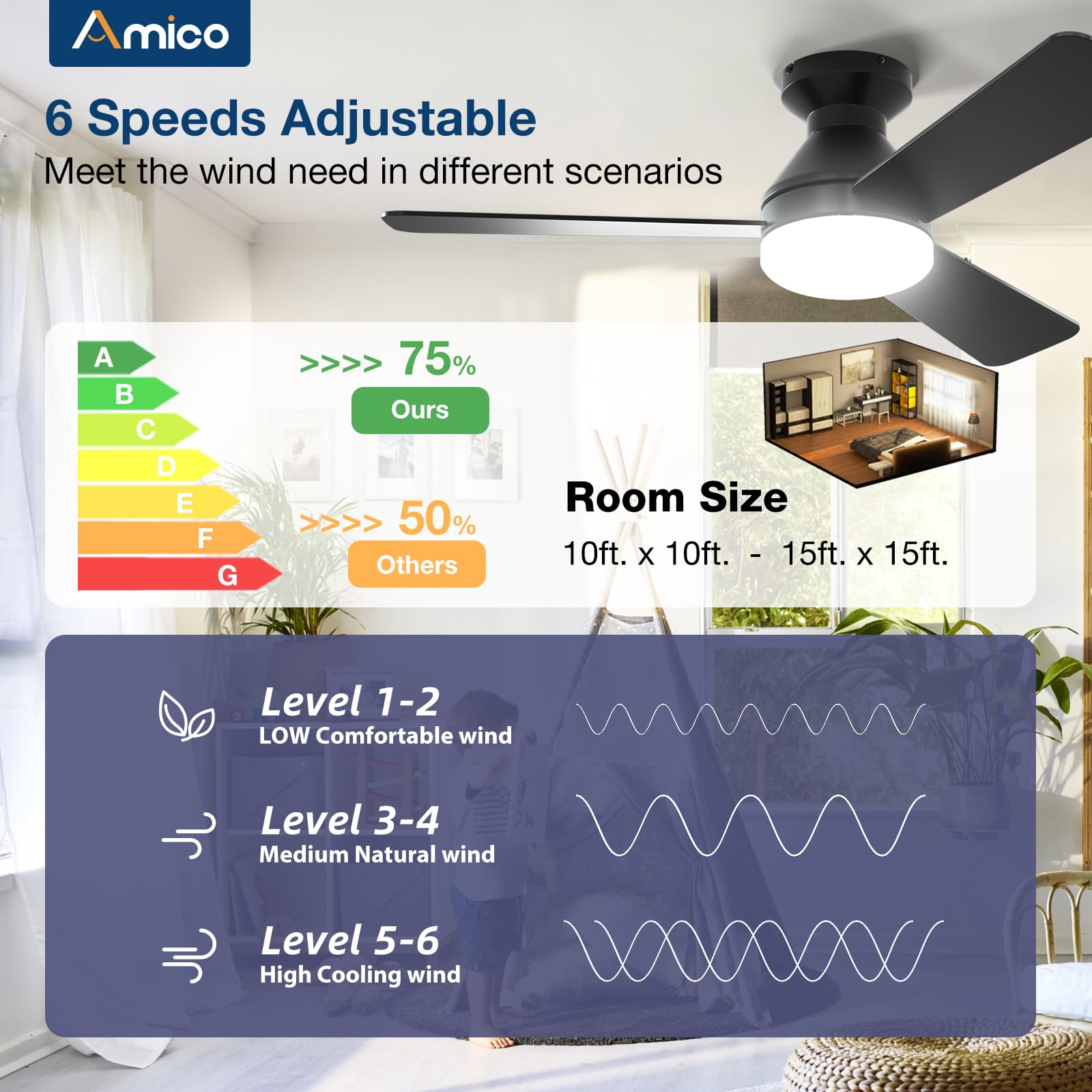 Amico Ceiling Fans with Lights, 42 inch Low Profile Ceiling fan with Light and Remote Control, Flush Mount, Reversible, 3CCT, Dimmable, Noiseless, Black Ceiling Fan for Bedroom, Indoor/Outdoor Use
