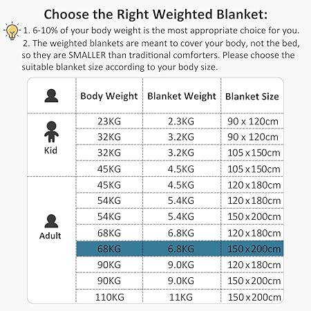 How Much Weight Do I Need For A Weighted Blanket Outlet Www Colegiogamarra Com How Much Weight Do I Need For A Weighted Blanket Outlet Www Colegiogamarra Com
