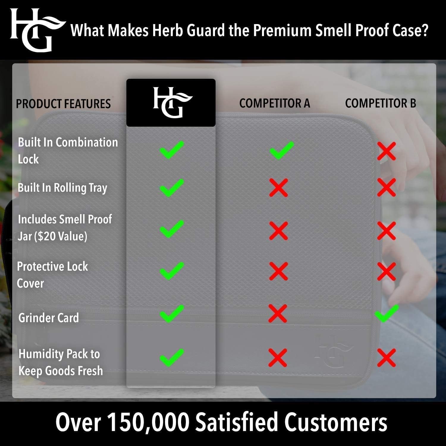 Extra Large Smell Proof Case with Combination Lock by Herb Guard (Stash Box Holds 5 Ounces of Herbs and Dried Foods) Comes with Smell Proof Jar, Humidity Pack, Built In Tray, Bags and Grinder Card