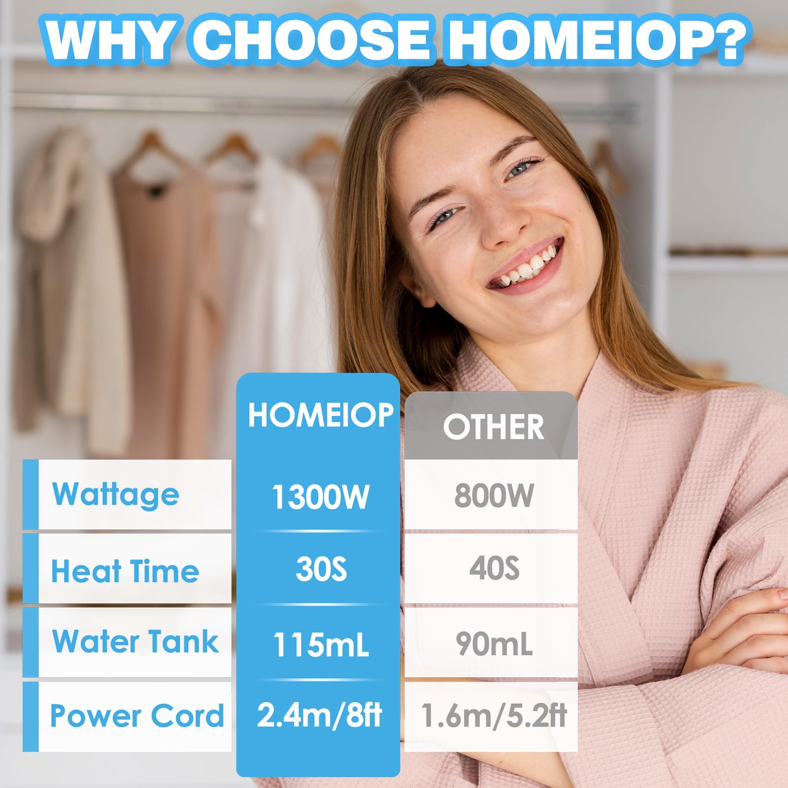 HOMETOP Steamer for Clothes-Travel Steamer-Portable Handheld Design 30s Heat-up 1300W Fabric Wrinkle Remover with Brush-Garment Steamer Iron for Home Office Traveling