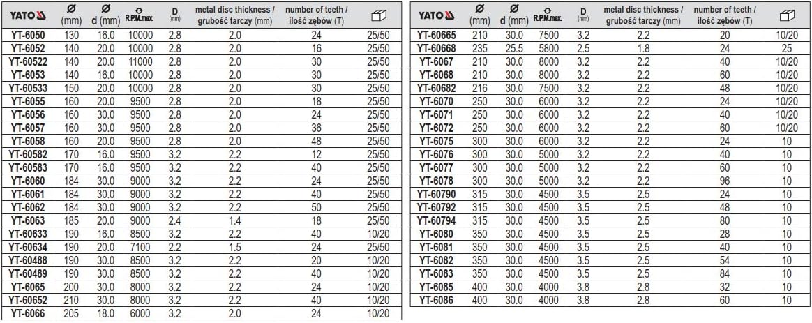 YT Yato Professional 6058-tct-lama of Wood 160 x 48 x 20 mm, siliver - Image 5