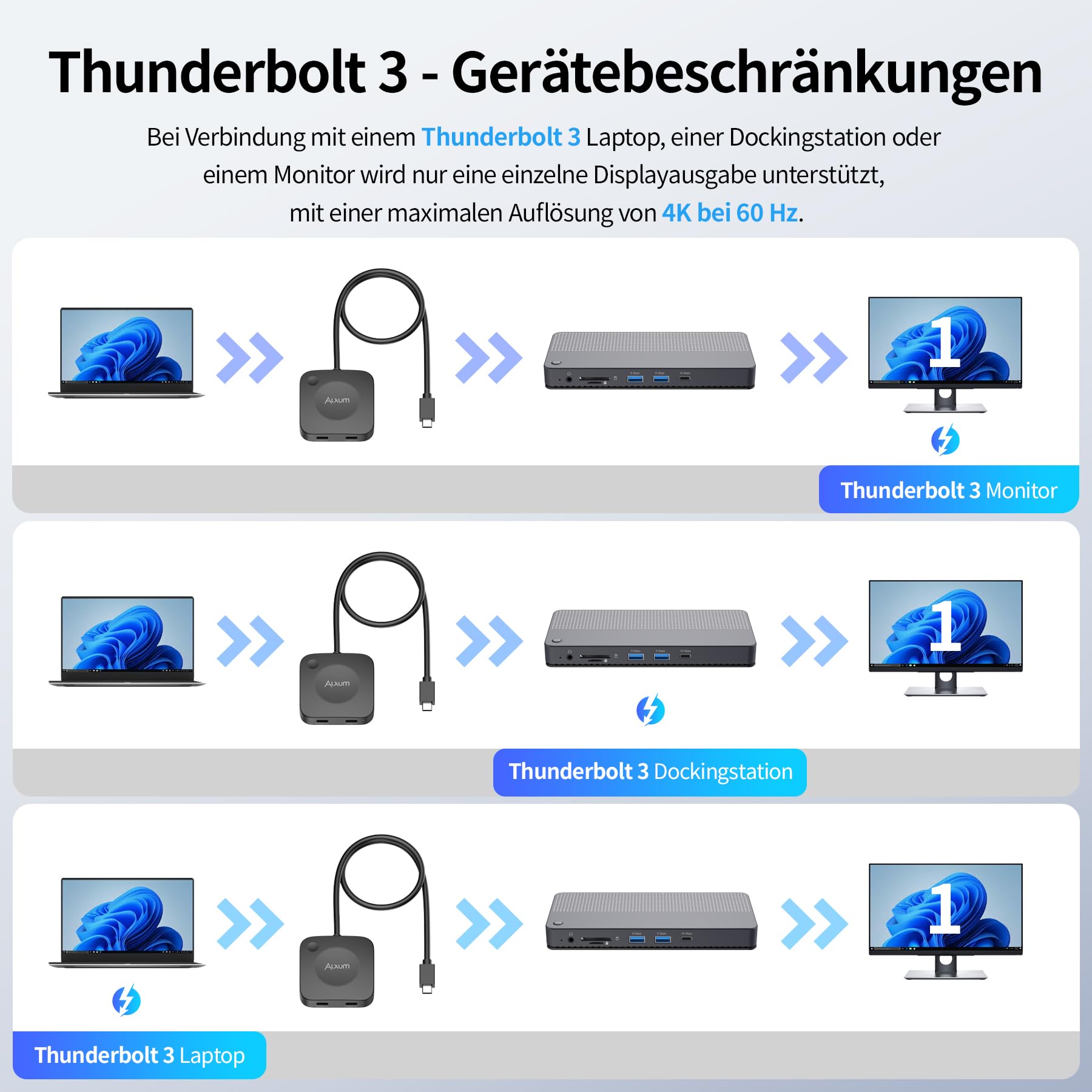 Alxum 20Gbps USB-C Switch für 2 Computer, 2 in 1 Out, 8K@30Hz / 4K@144Hz Video, 140W PD Ladefunktion, USB4 Daten, mit Fernbedienung und LED-Anzeige, USB Umschalter für Laptop, Monitor, Dockingstation 7