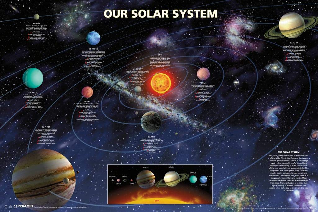 Pyramid America Our Solar System Planets Outer Space Galaxy Astronomy Educational Classroom Laminated Dry Erase Sign Poster 18x12