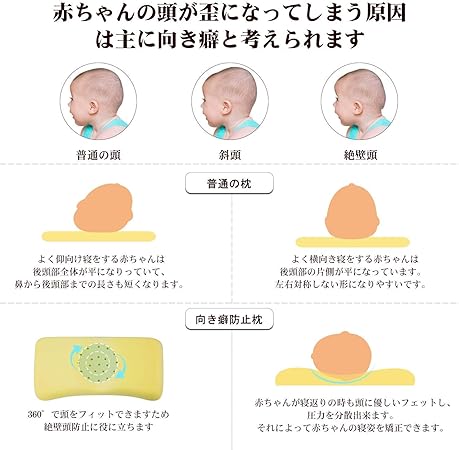 ベビーまくら ベビー枕 0 6歳向け 新生児向き癖防止枕 赤ちゃん まくら 頭の形が良くなる まる型 絶壁頭 斜頭 変形 猫背 寝姿を矯正 汗とり 快眠 低反発ピロー 綿100 無添加 男女兼用 寝ハゲ対策 寝かしつけ枕 ベビーピロー 通気まくら 出産 Amazon