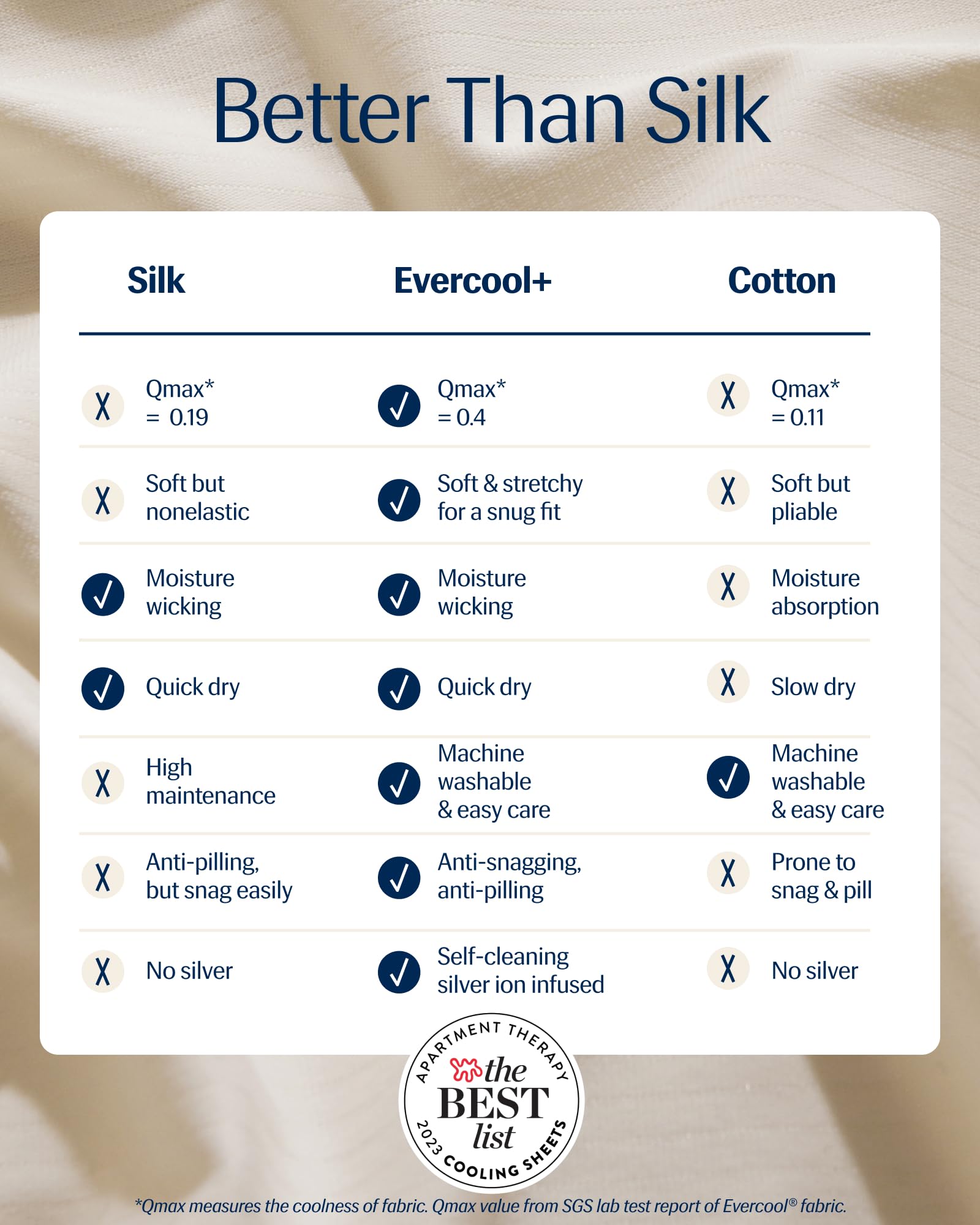 REST® Evercool®+ Starter Sheet