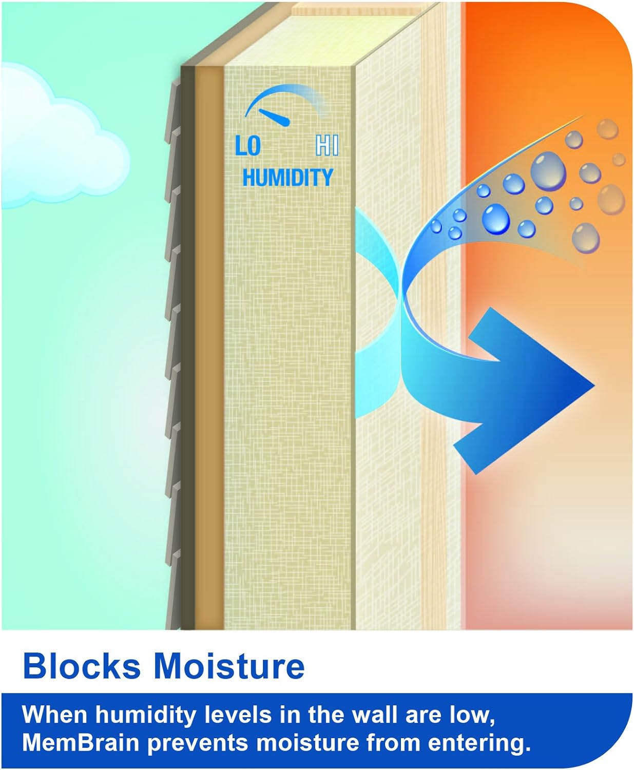 certainteed membrain